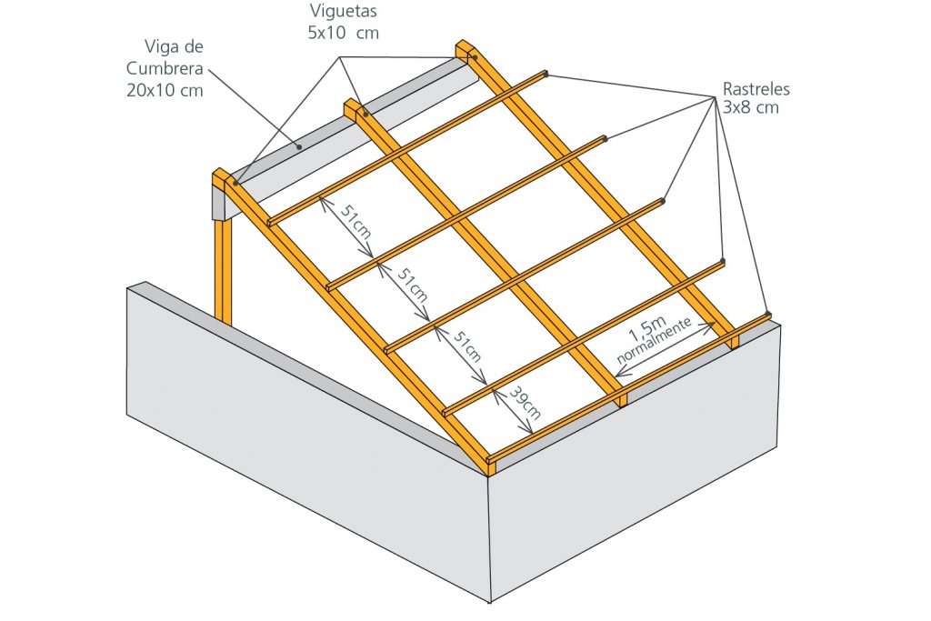Estructura tejado RoofEco