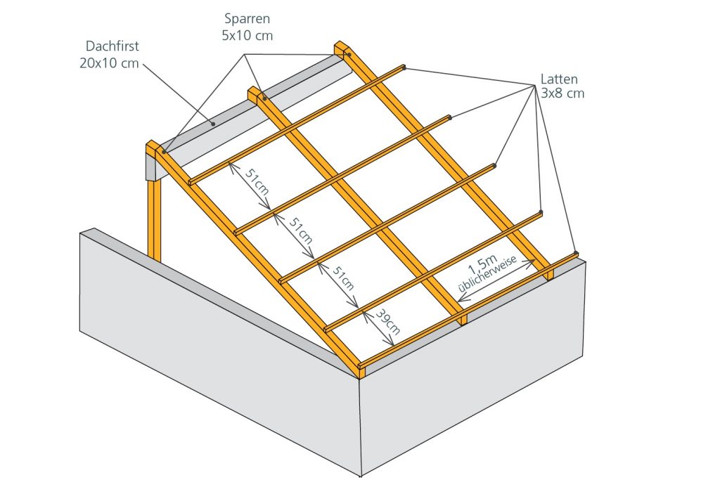 Dachstruktur Roofeco